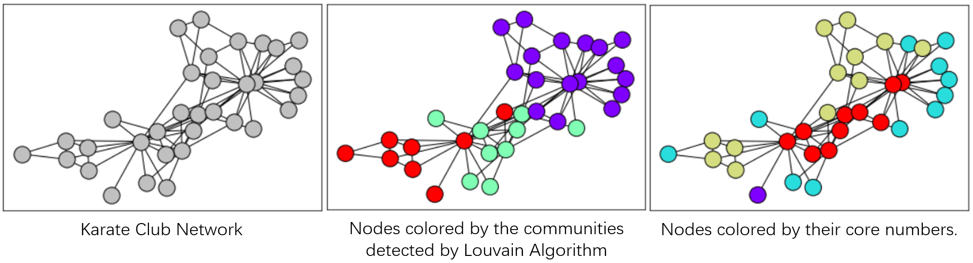 node_coloring