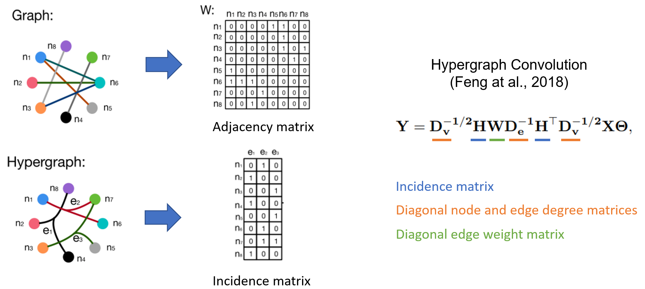 hypergraph