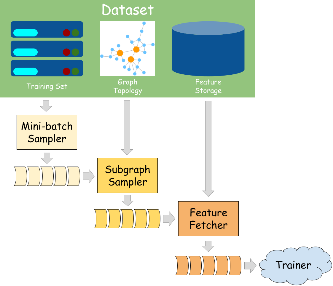 Graphbolt Overview